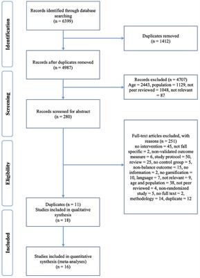 The role of motivation factors in exergame interventions for fall prevention in older adults: A systematic review and meta-analysis